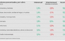 Economía